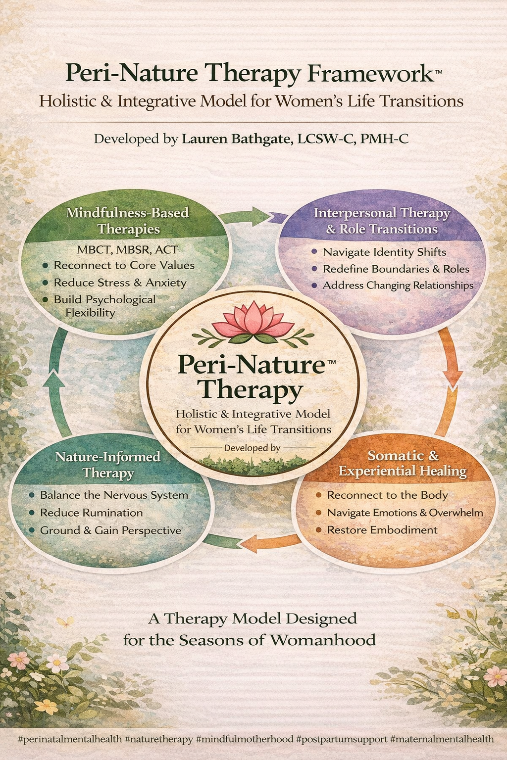Introducing Peri-Nature Therapy™